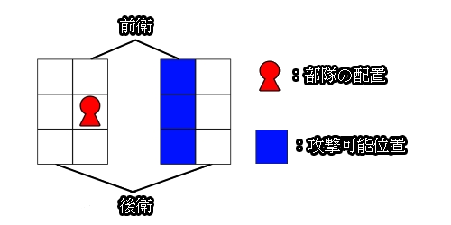 図の見方