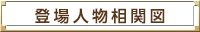 登場人物相関図