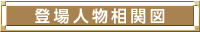 登場人物相関図