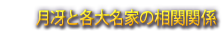 月冴と各大名家の相関関係