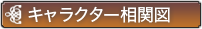 キャラクター相関図